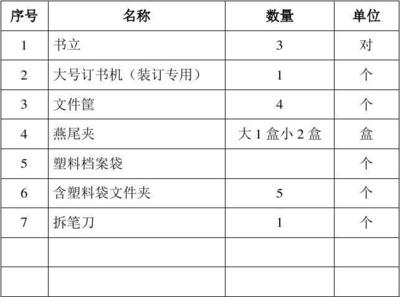 销售部所需办公用品
