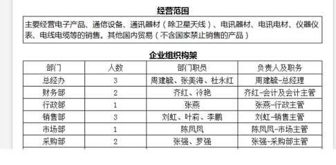 老师根据这个公司的组织架构有销售部门,那么销售部门购买的办公用品,会计科目,按理说应该是计入销售费用呀,为什么这里的实训答案是管理费用呢?