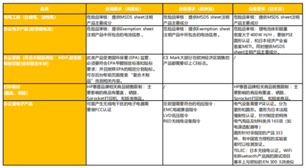 办公用品亚马逊全球站点连续三年销量疯长,一文带你读懂背后秘密
