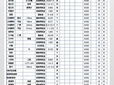 办公用品进销存明细账