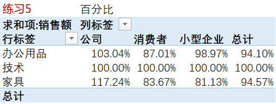 Excel Day1 - part 1