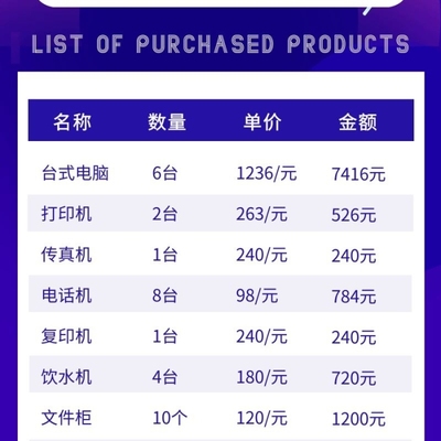 高效办公，尽在掌握！蓝色扁平风办公用品采购清单推荐